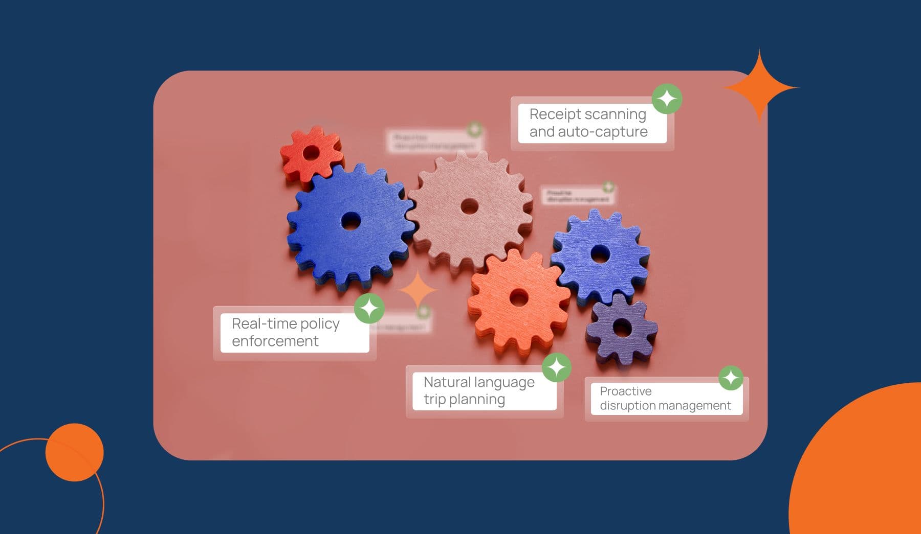 10 Business Travel Use Cases You Can Automate Today (Because We Are All Just Tired)